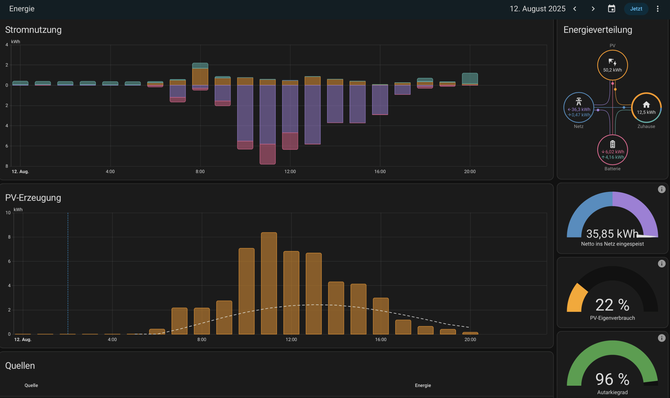 Fronius in Home Assistant über Solar-API